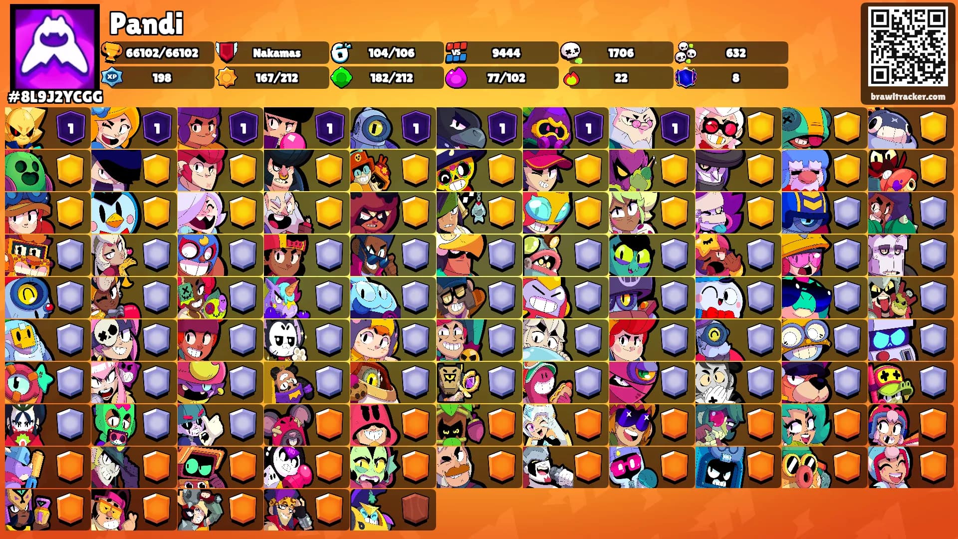Pandi's Ranks