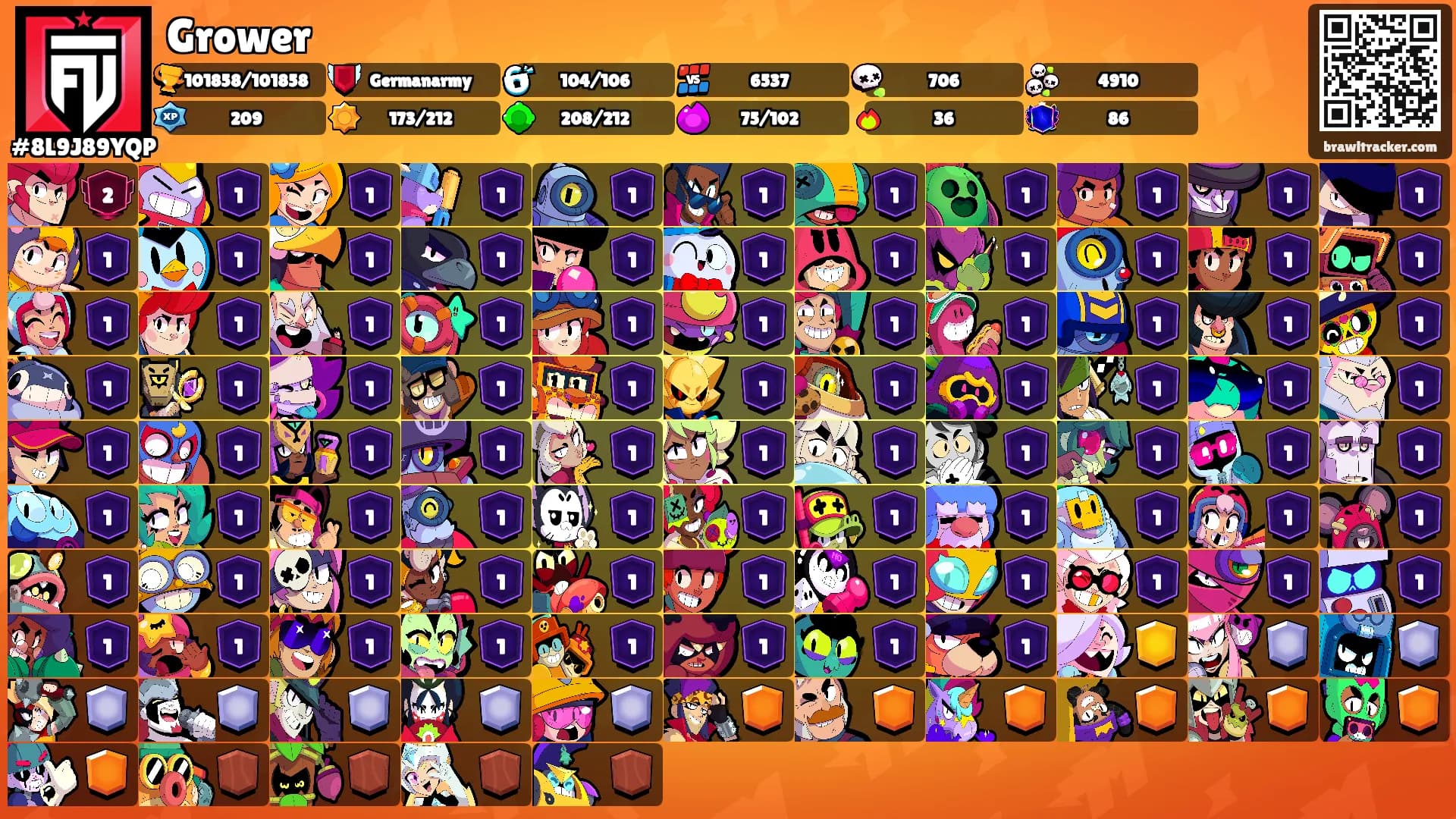 Grower's Ranks