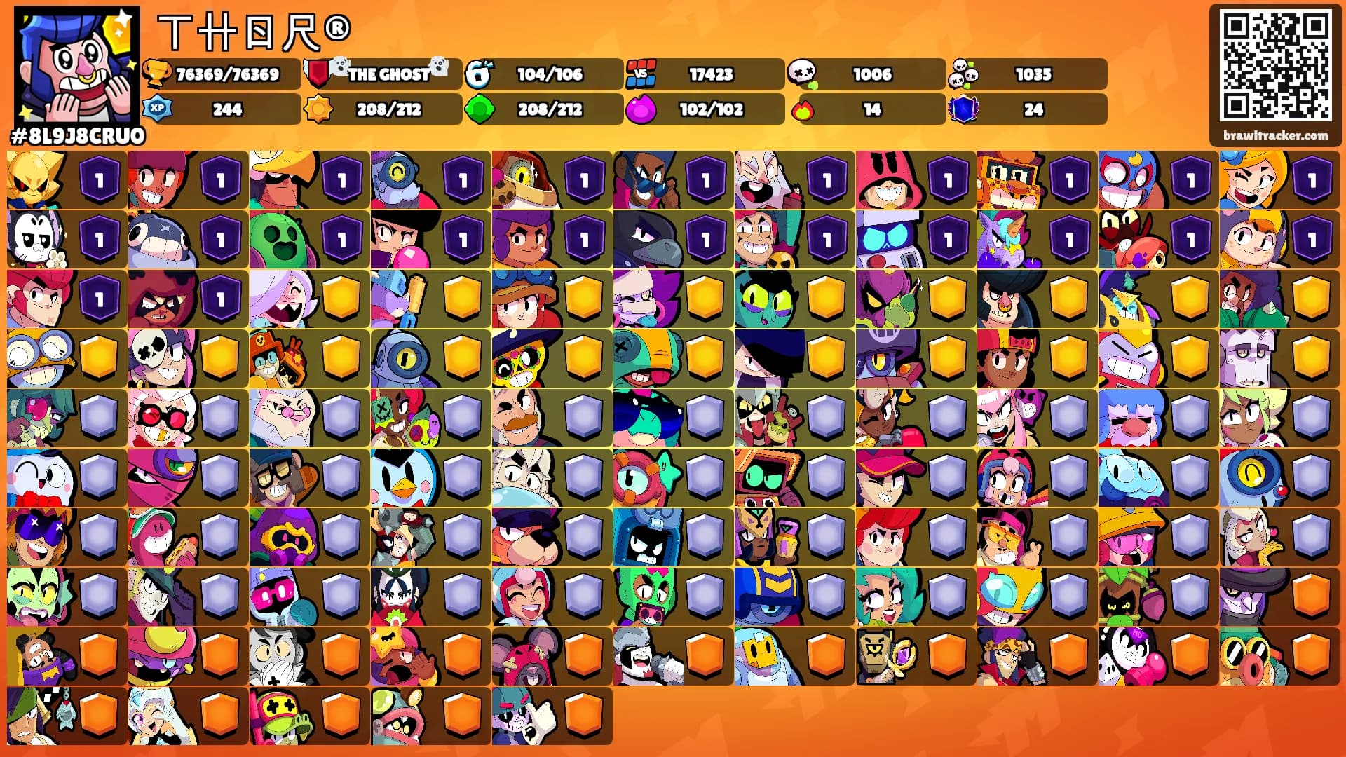 ㄒ卄ㄖ尺®'s Ranks