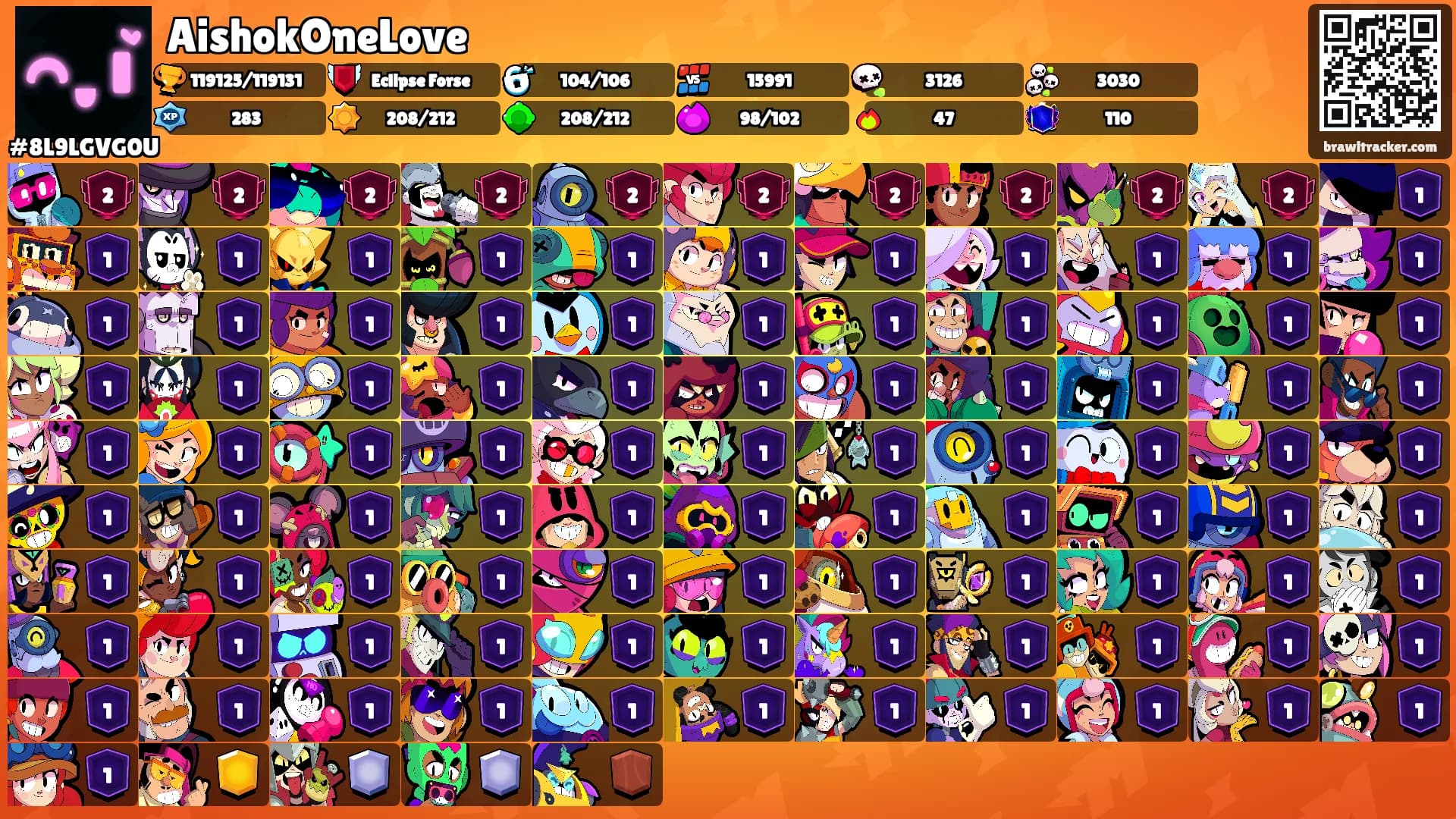AishokOneLove's Ranks