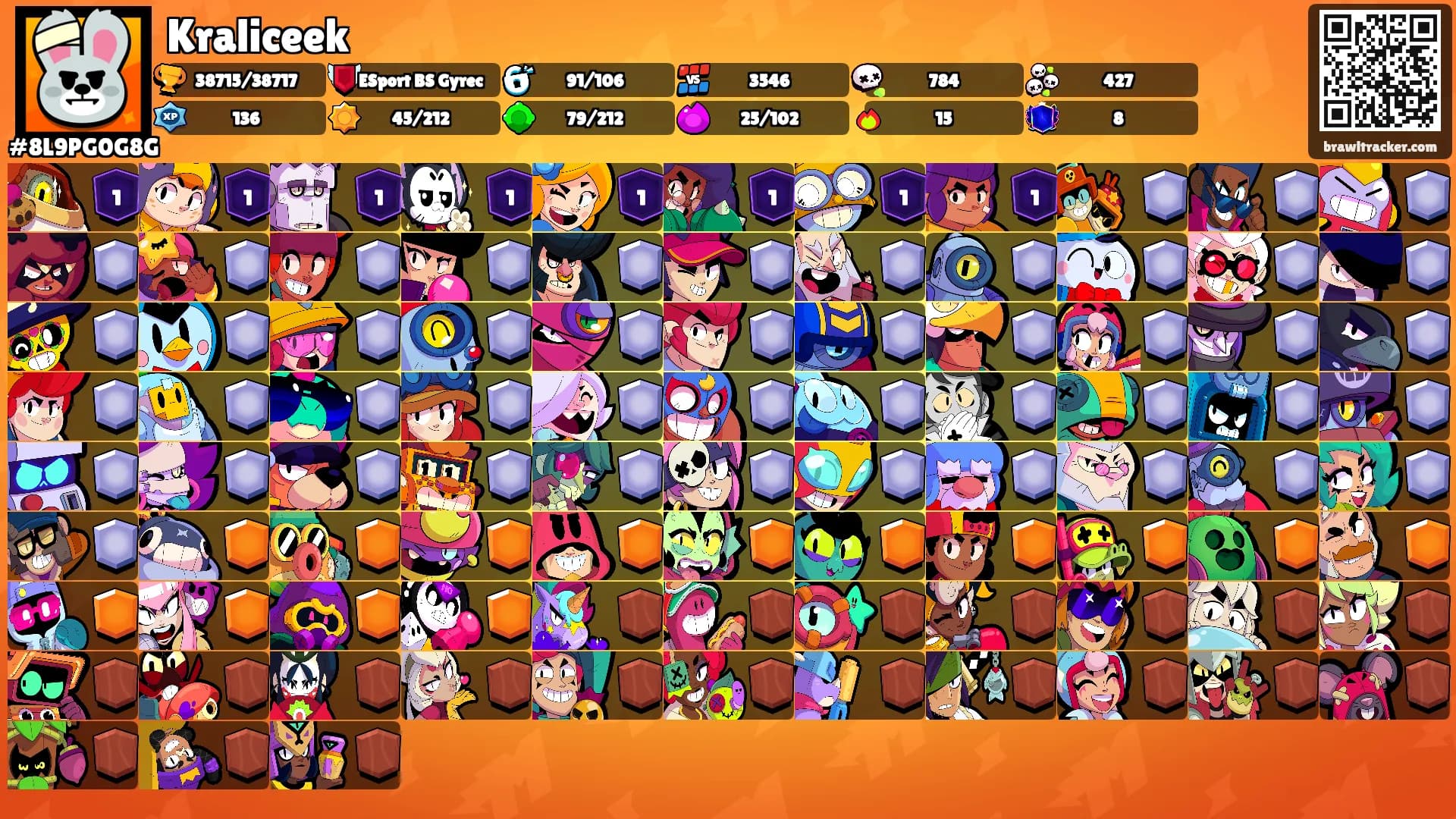 Kraliceek's Ranks