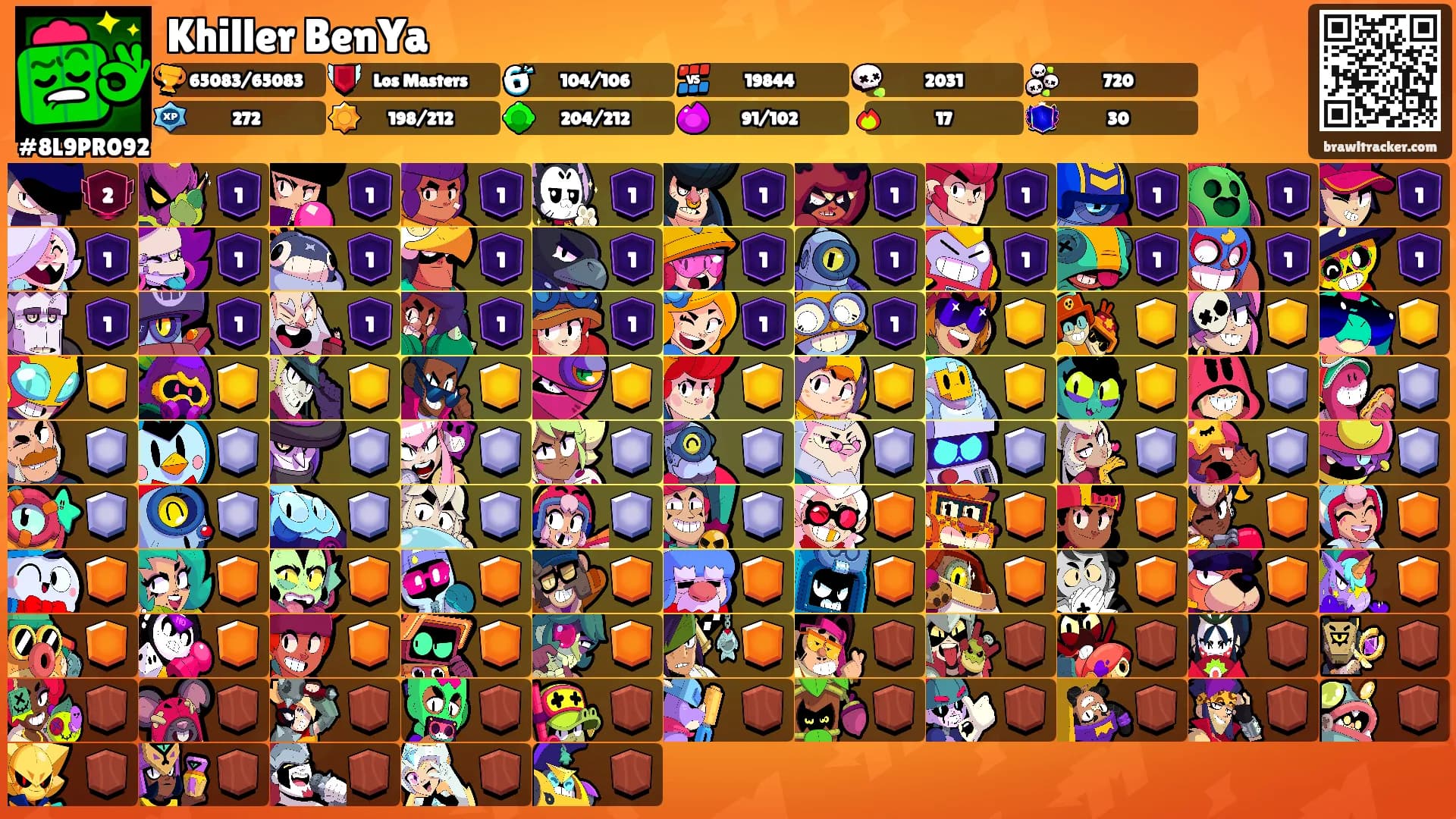 Khiller BenYa's Ranks
