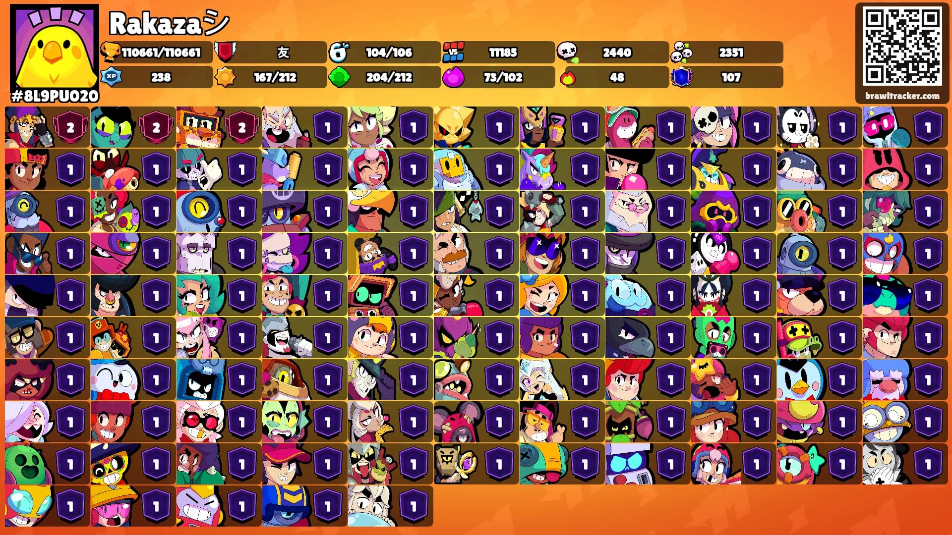 Rakazaシ's Ranks