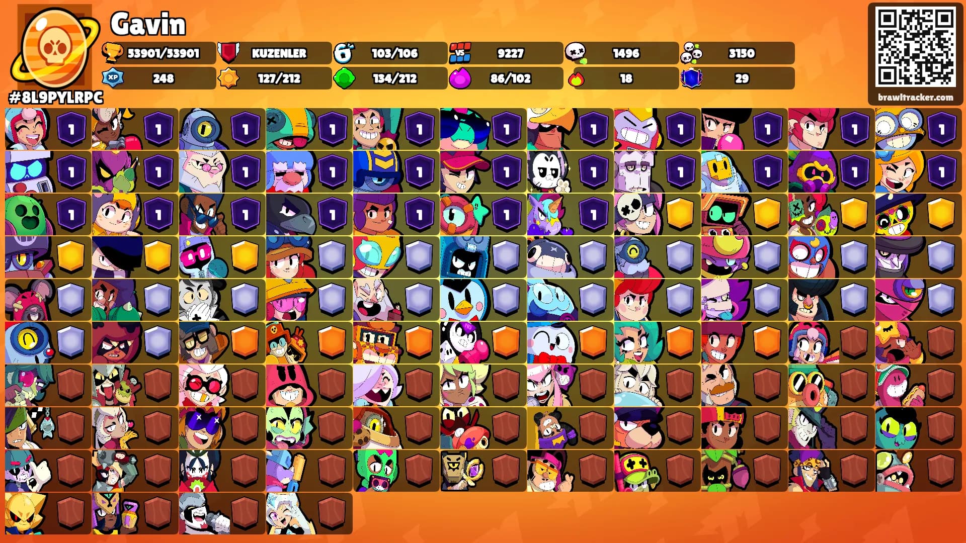 Gavin's Ranks