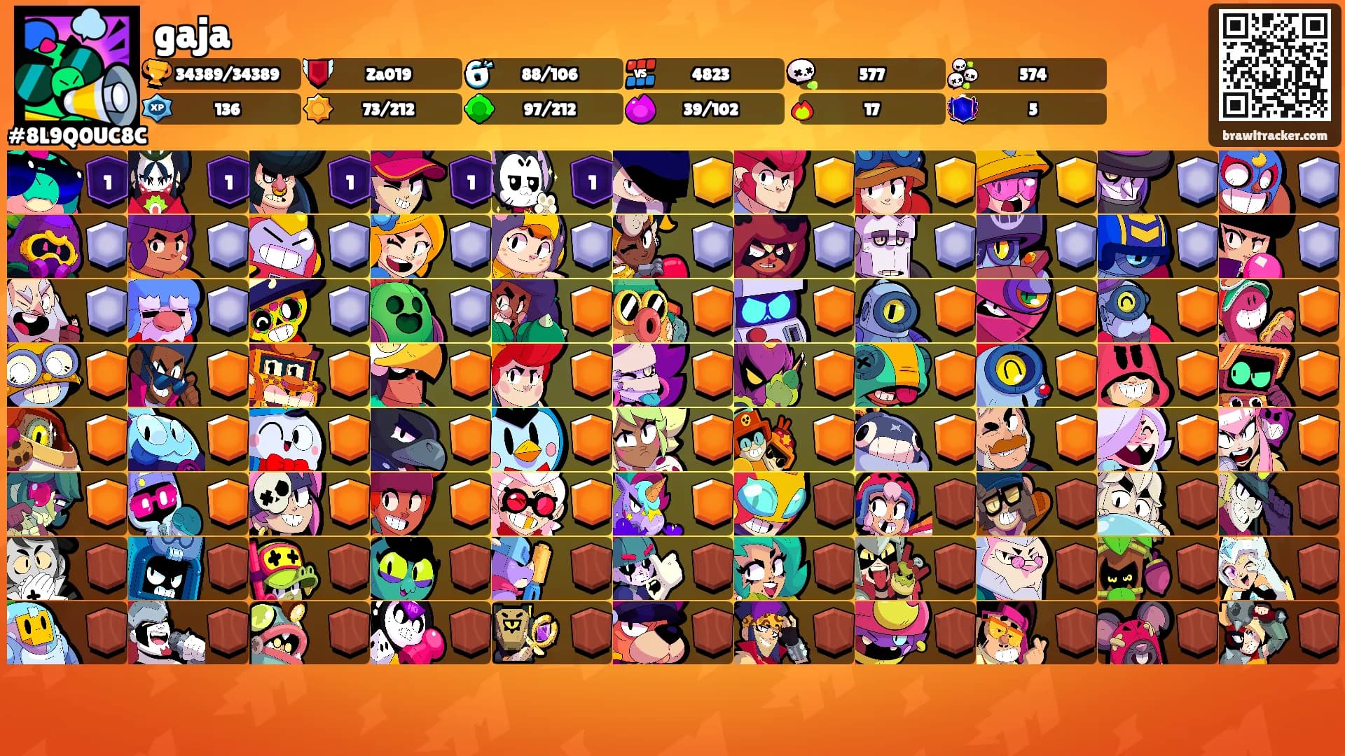 gaja's Ranks
