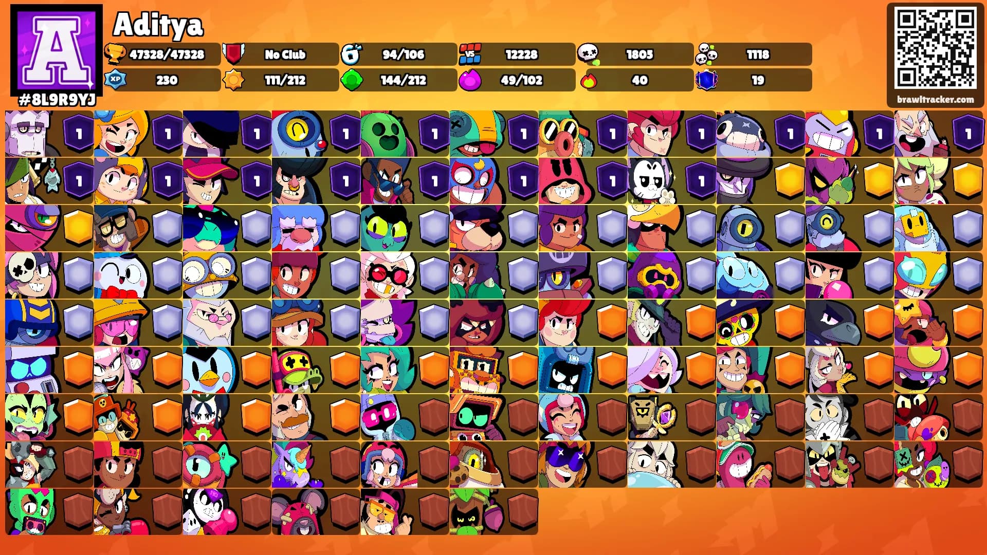 Aditya's Ranks