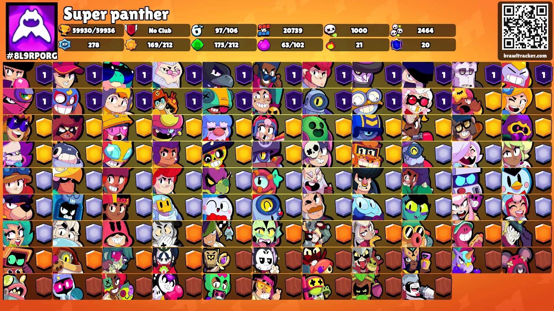 Super panther's Ranks