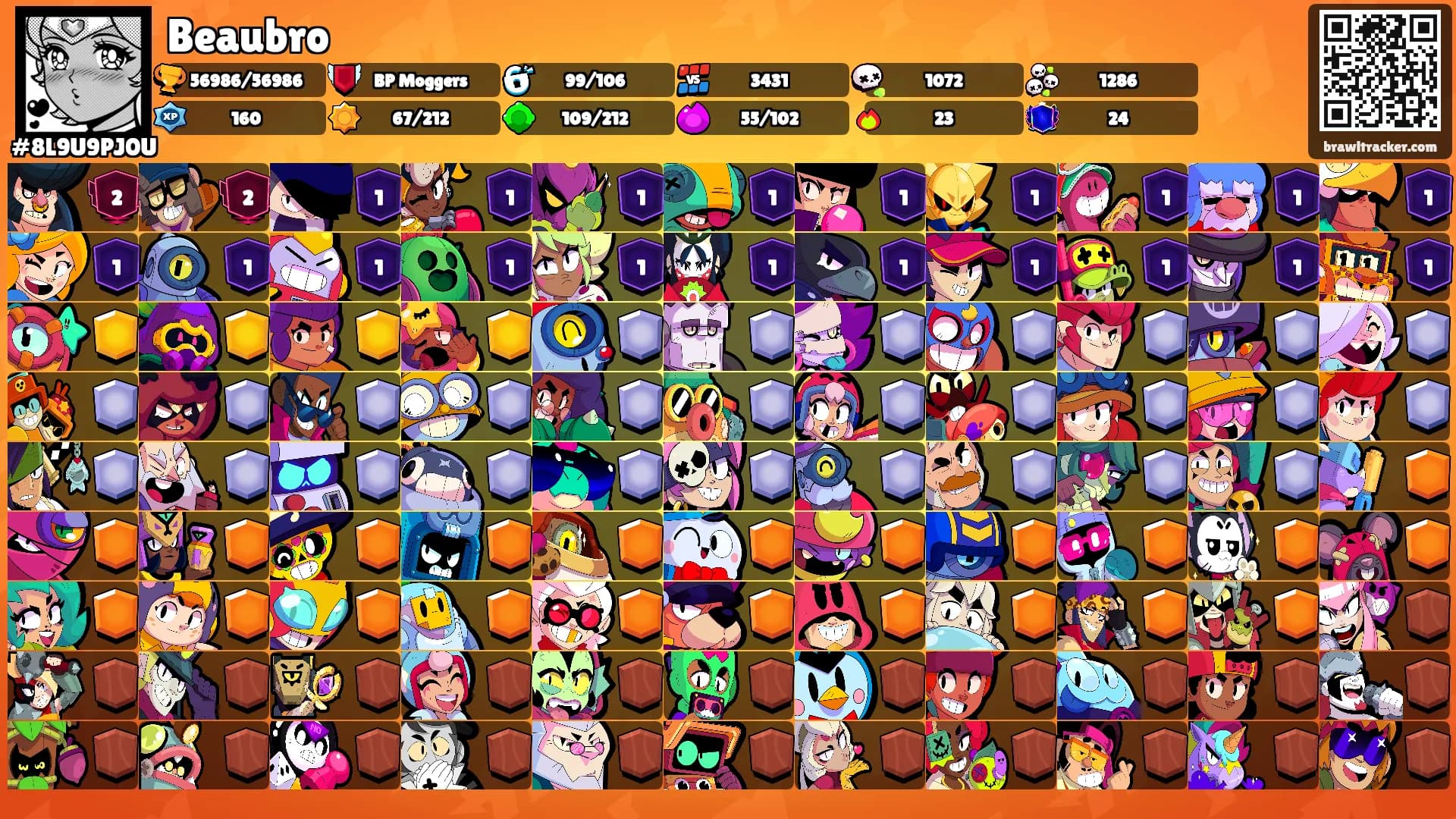 Beaubro's Ranks