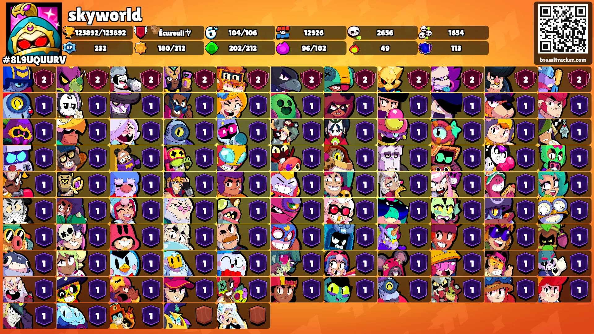 skyworld's Ranks