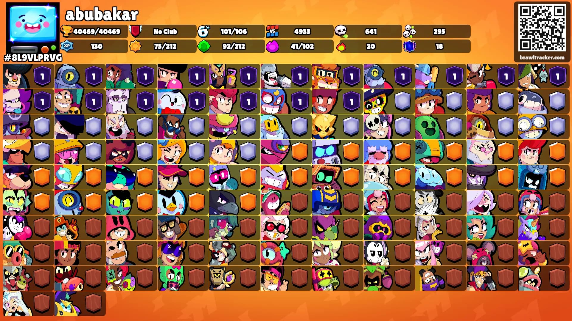 abubakar's Ranks