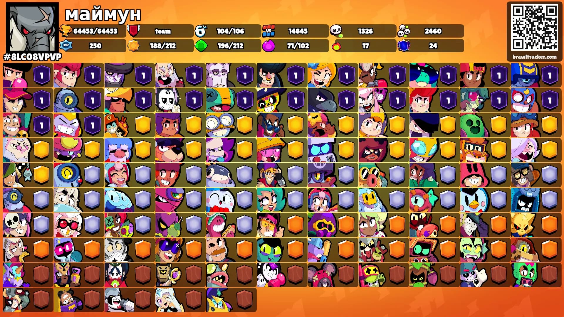 маймун's Ranks