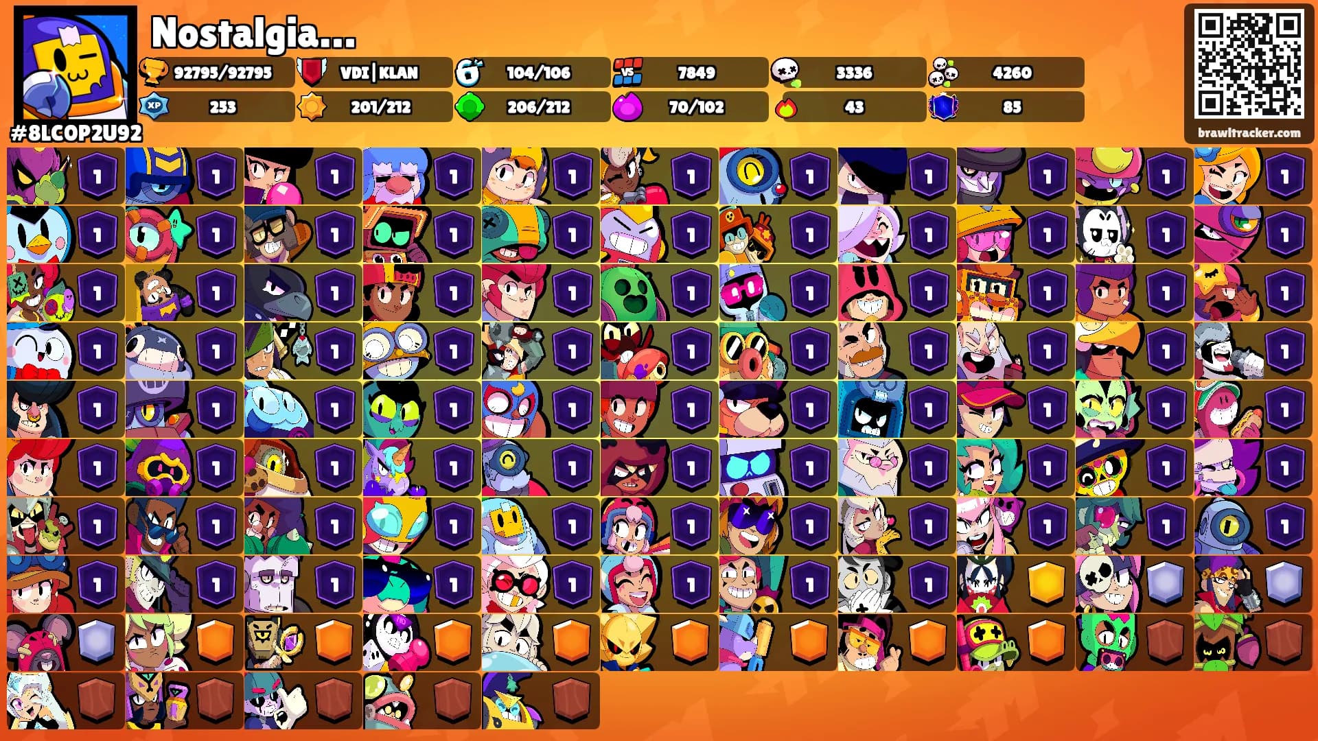 Nostalgia…'s Ranks