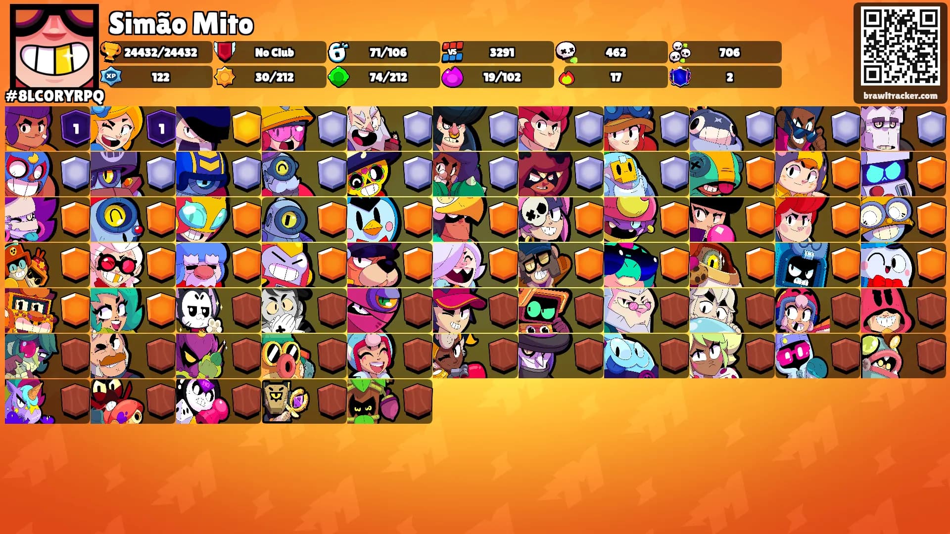 Simão Mito's Ranks