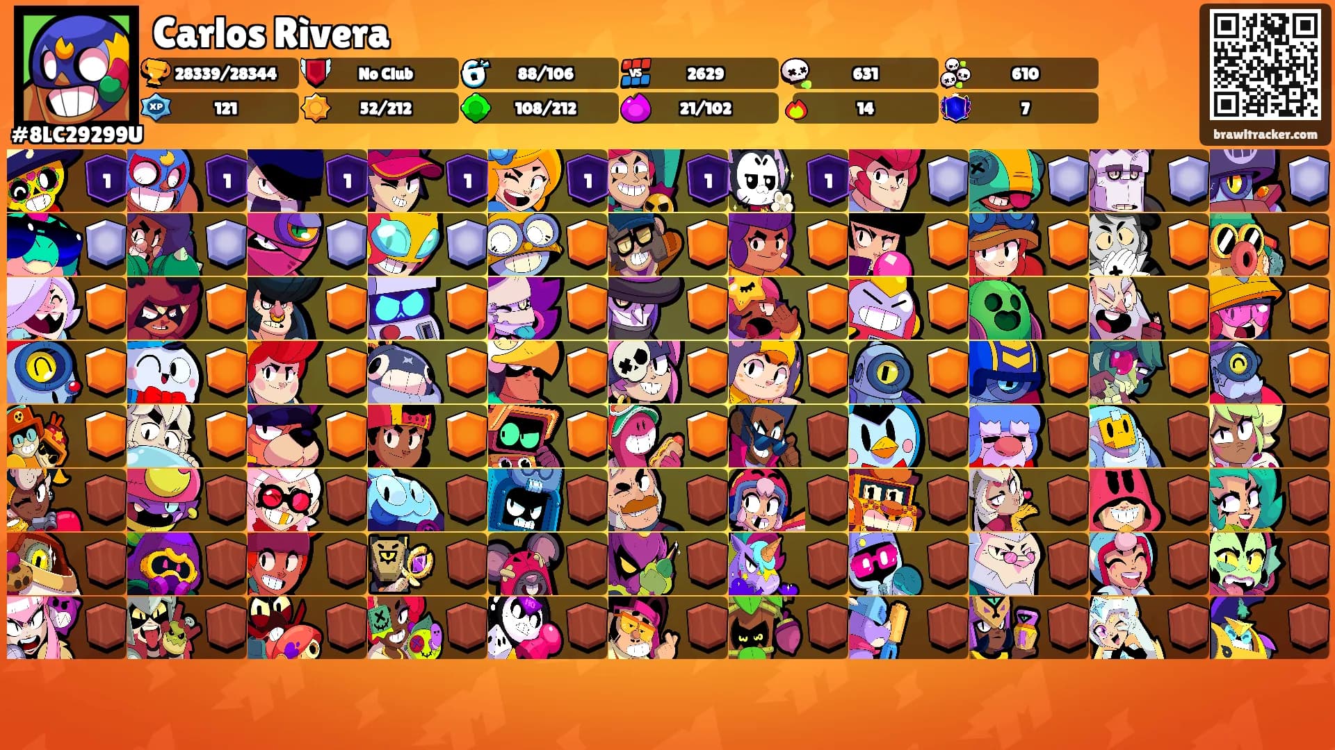 Carlos Rìvera's Ranks