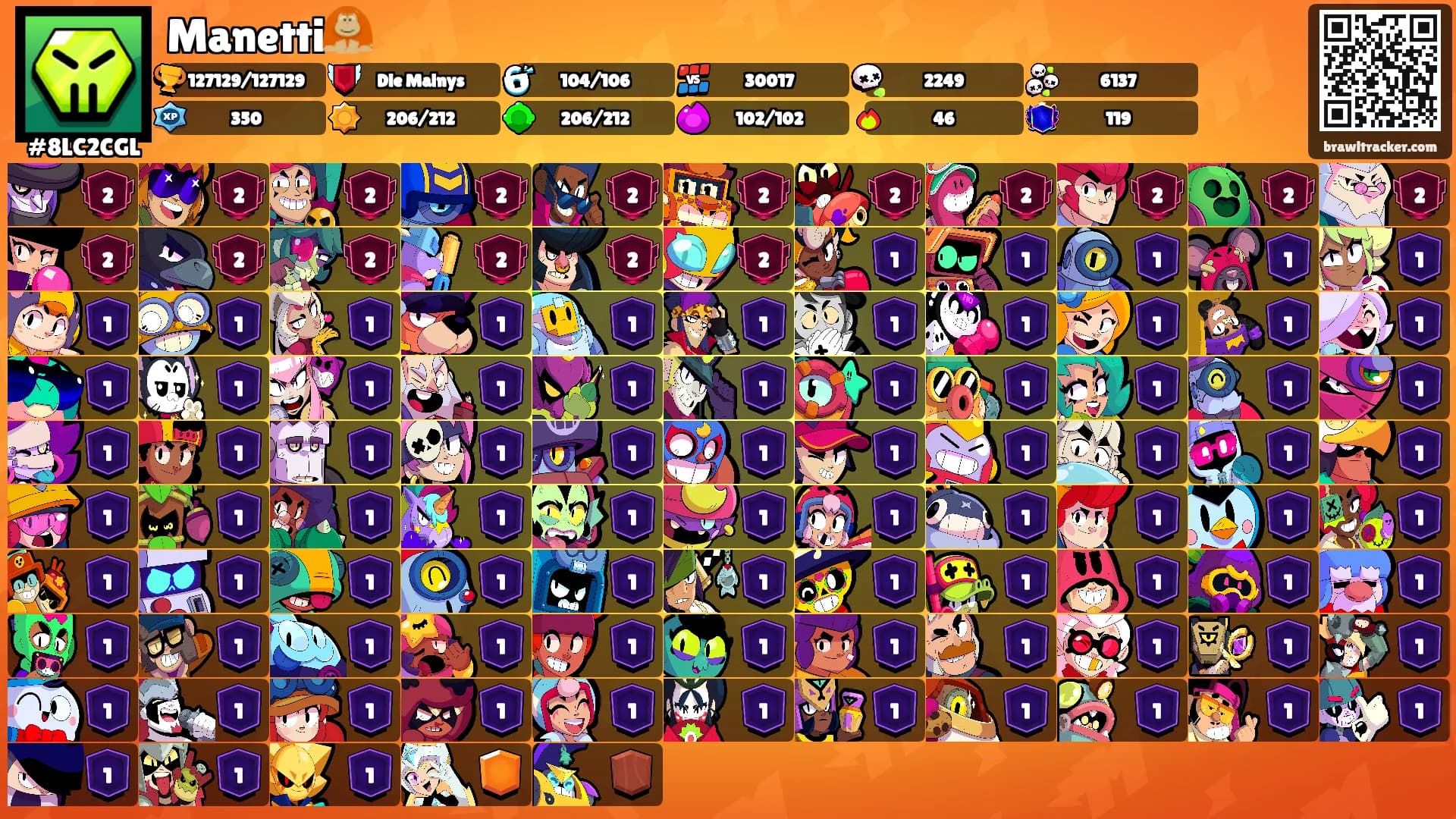 Manetti🦧's Ranks