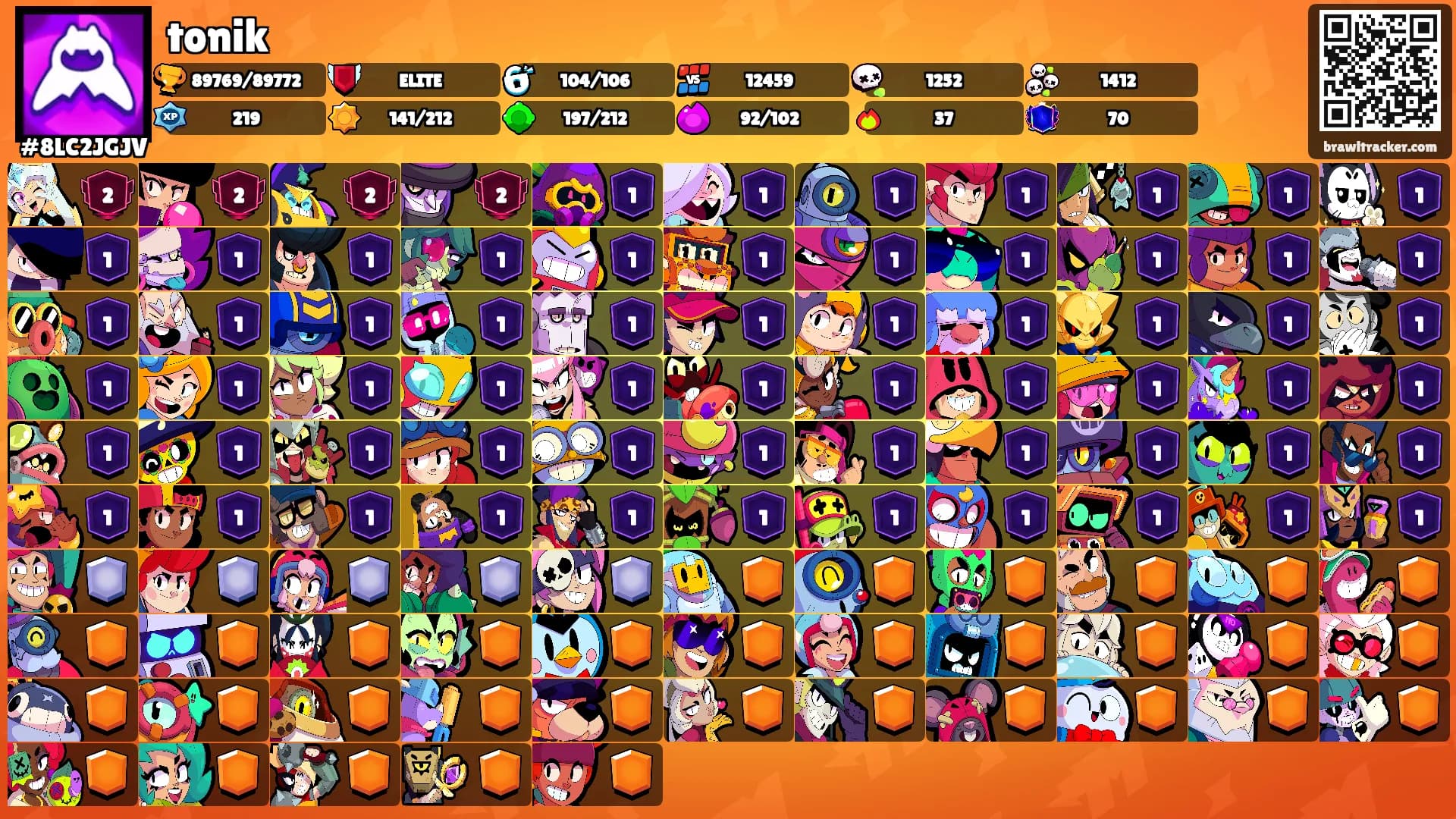 tonik's Ranks