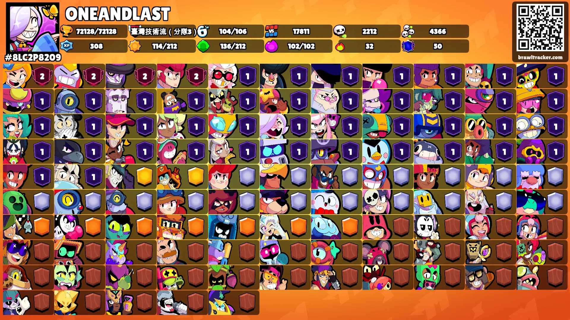 ONEANDLAST's Ranks