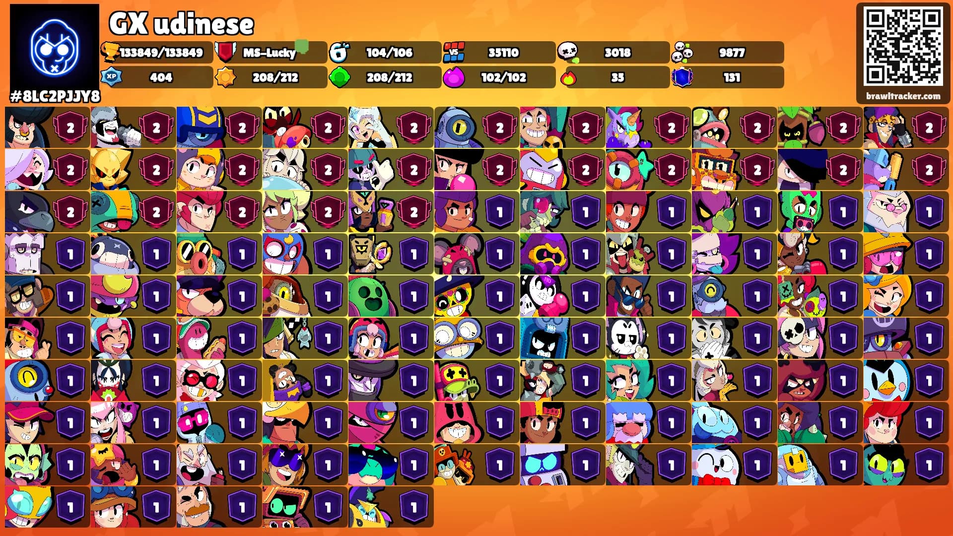 GX udinese's Ranks