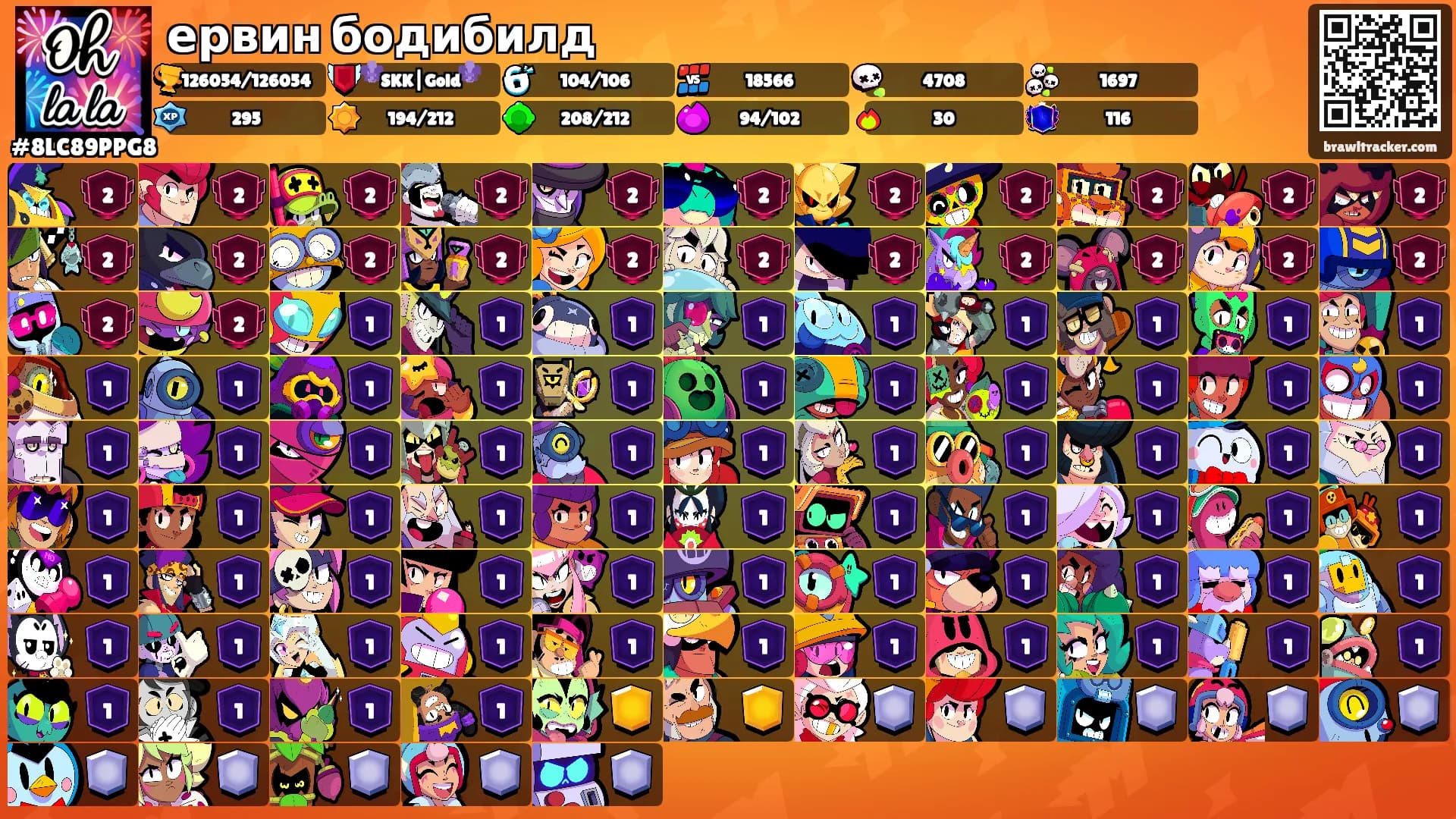 ервин бодибилд's Ranks