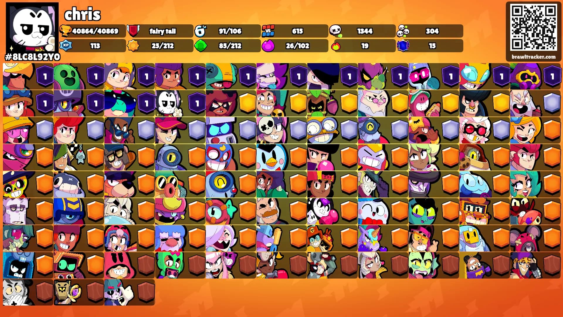 chris's Ranks