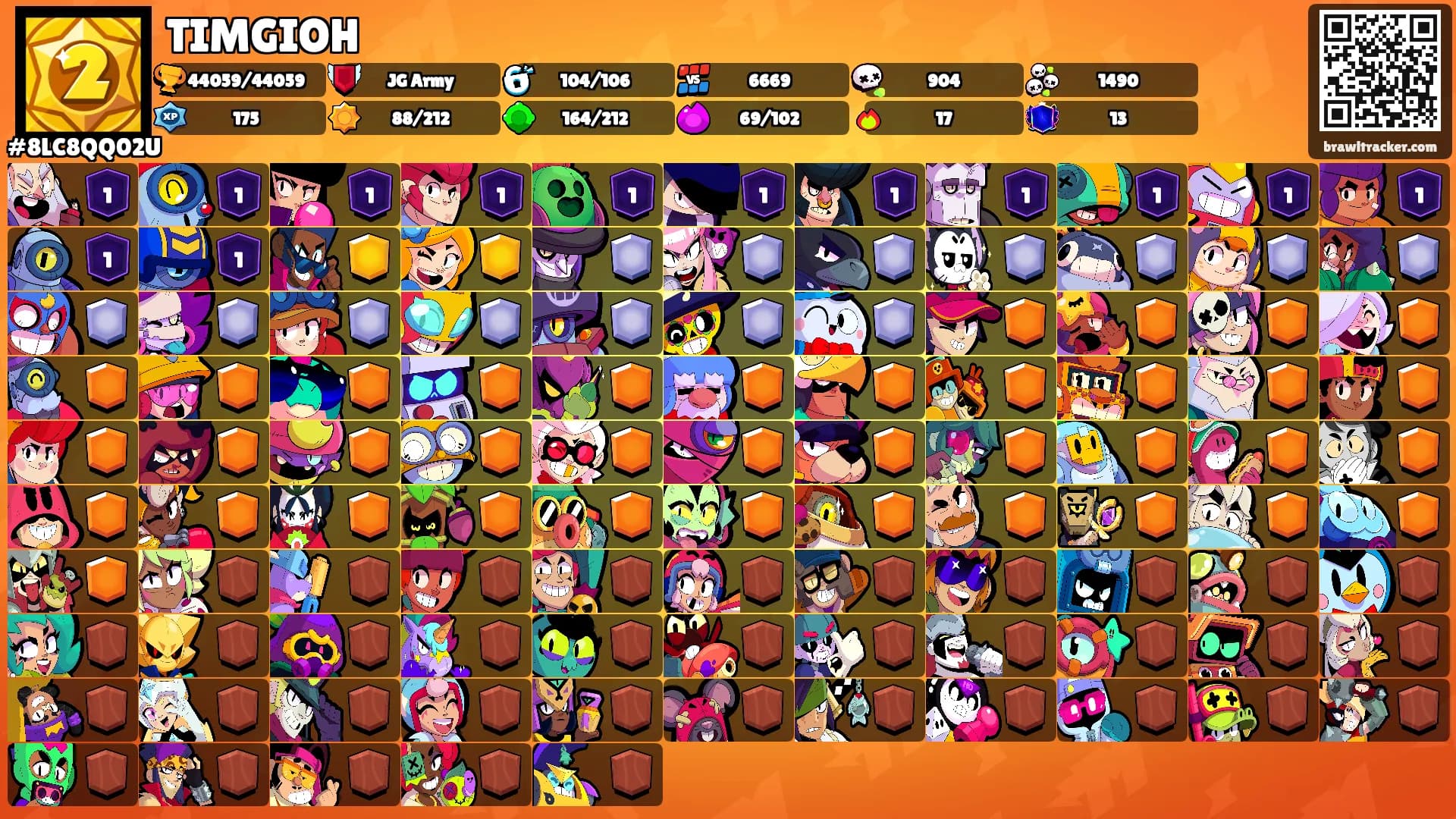 TIMGIOH's Ranks