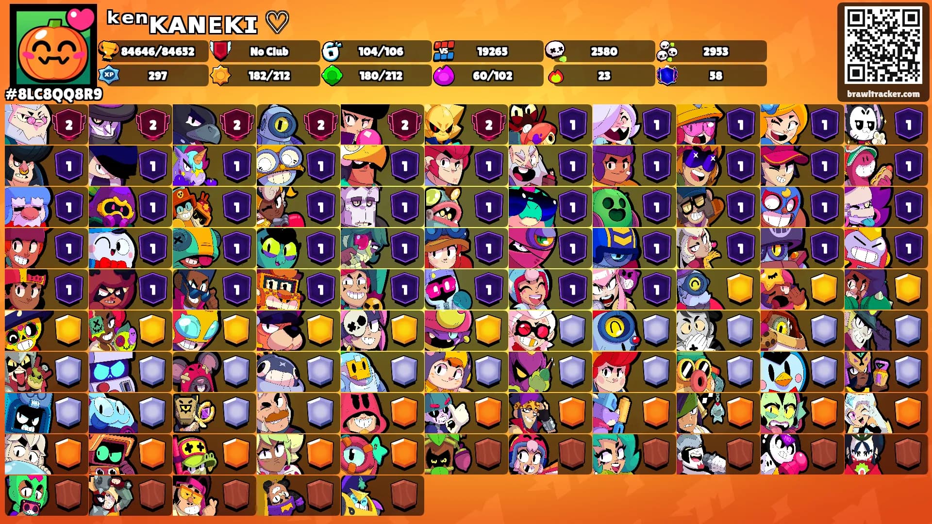 ᵏᵉⁿᴋᴀɴᴇᴋɪ ♡'s Ranks