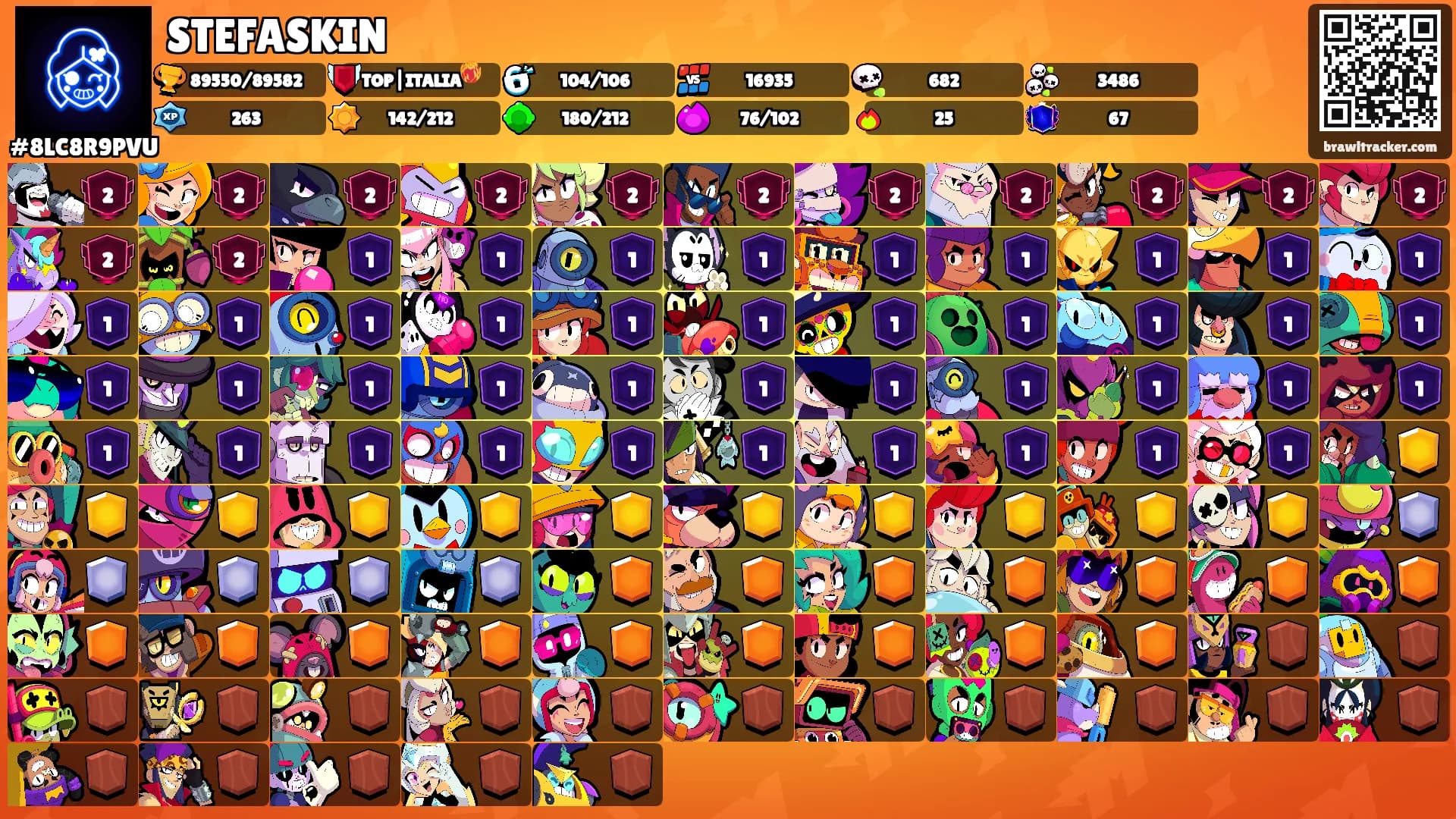 STEFASKIN's Ranks