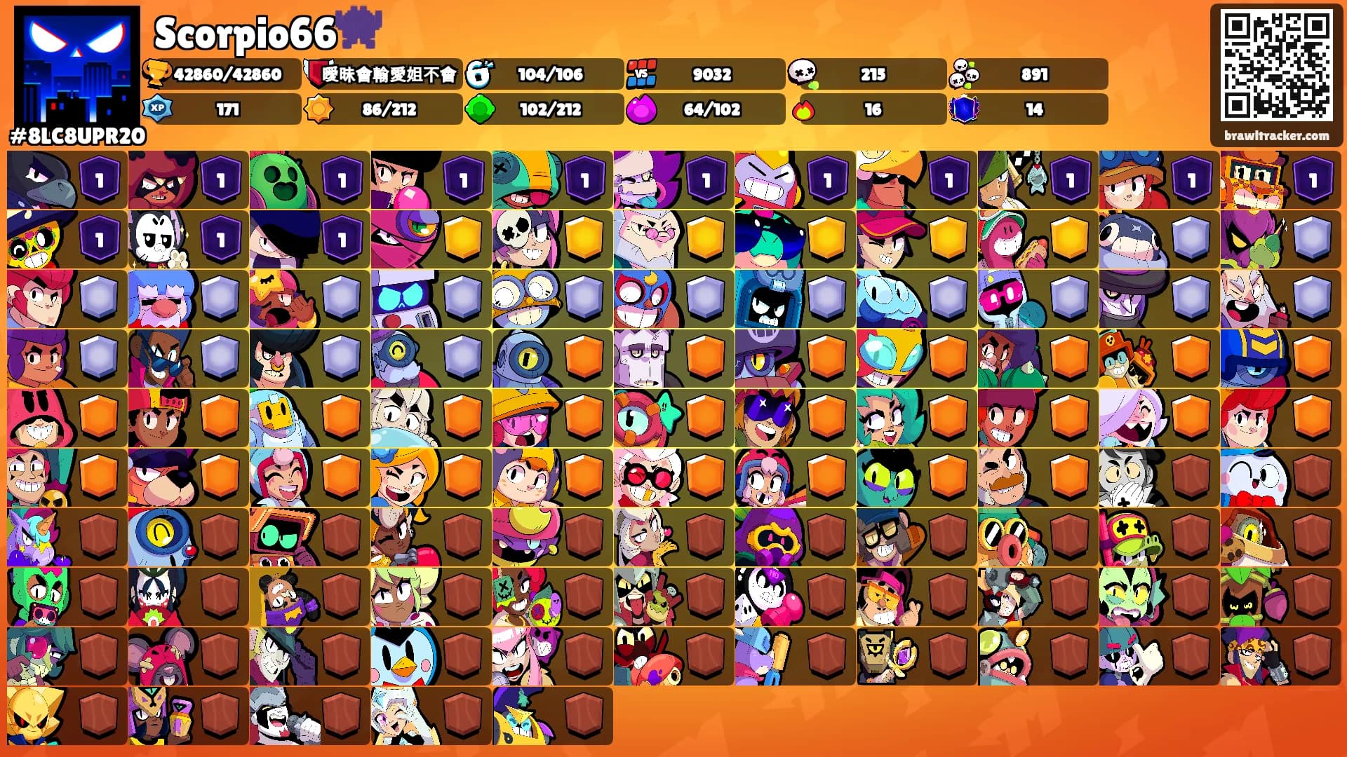 Scorpio66👾's Ranks