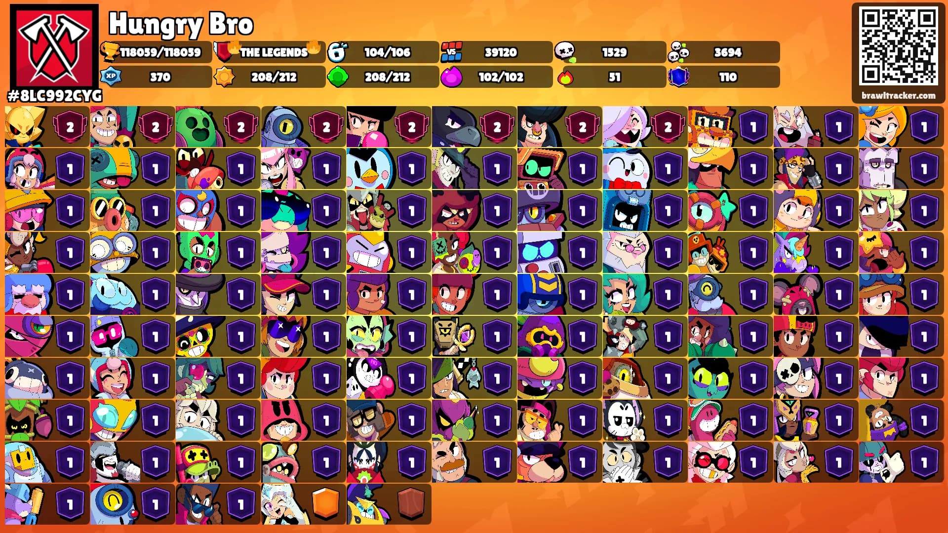 Hungry Bro's Ranks