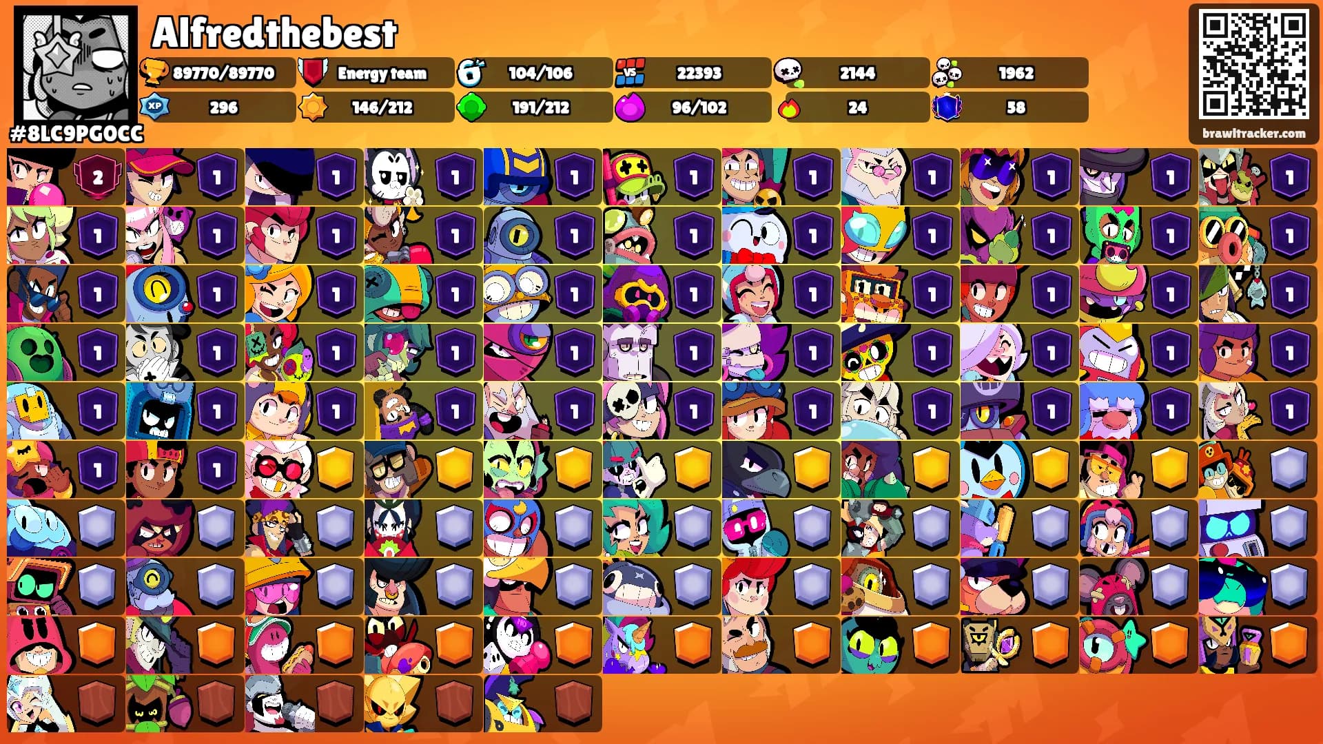 Alfredthebest's Ranks