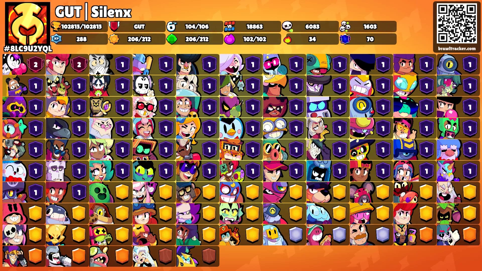 GUT|Silenx's Ranks