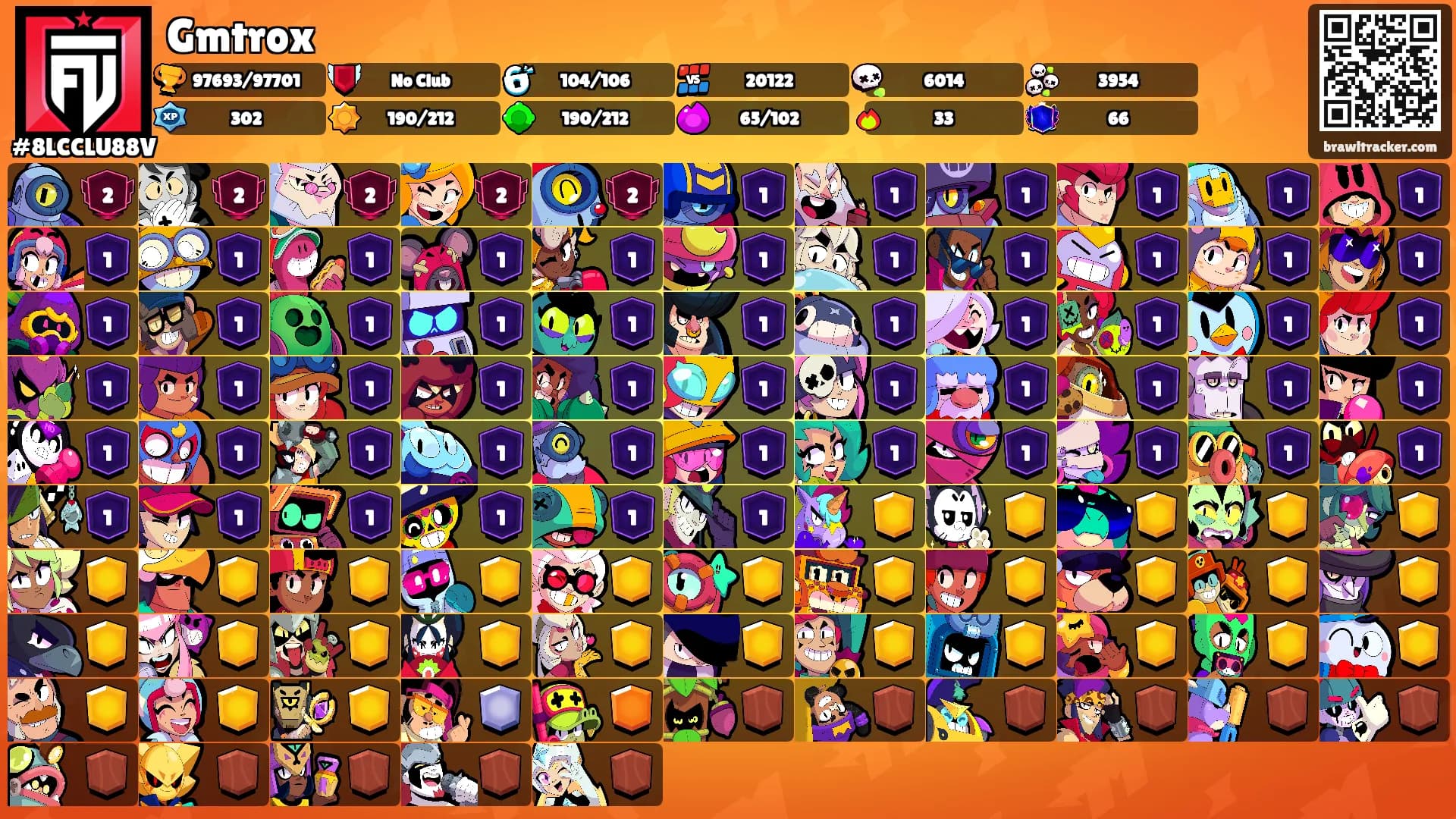 Gmtrox's Ranks