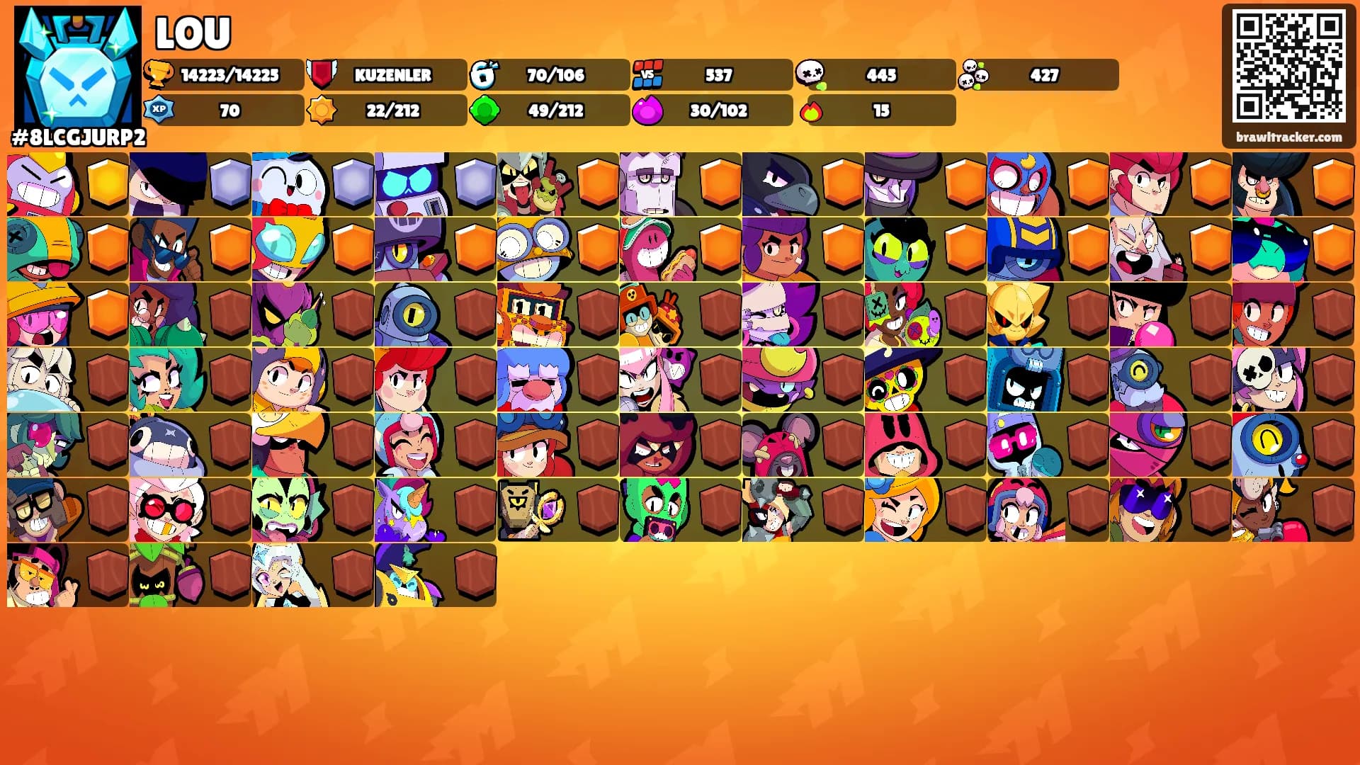 LOU's Ranks