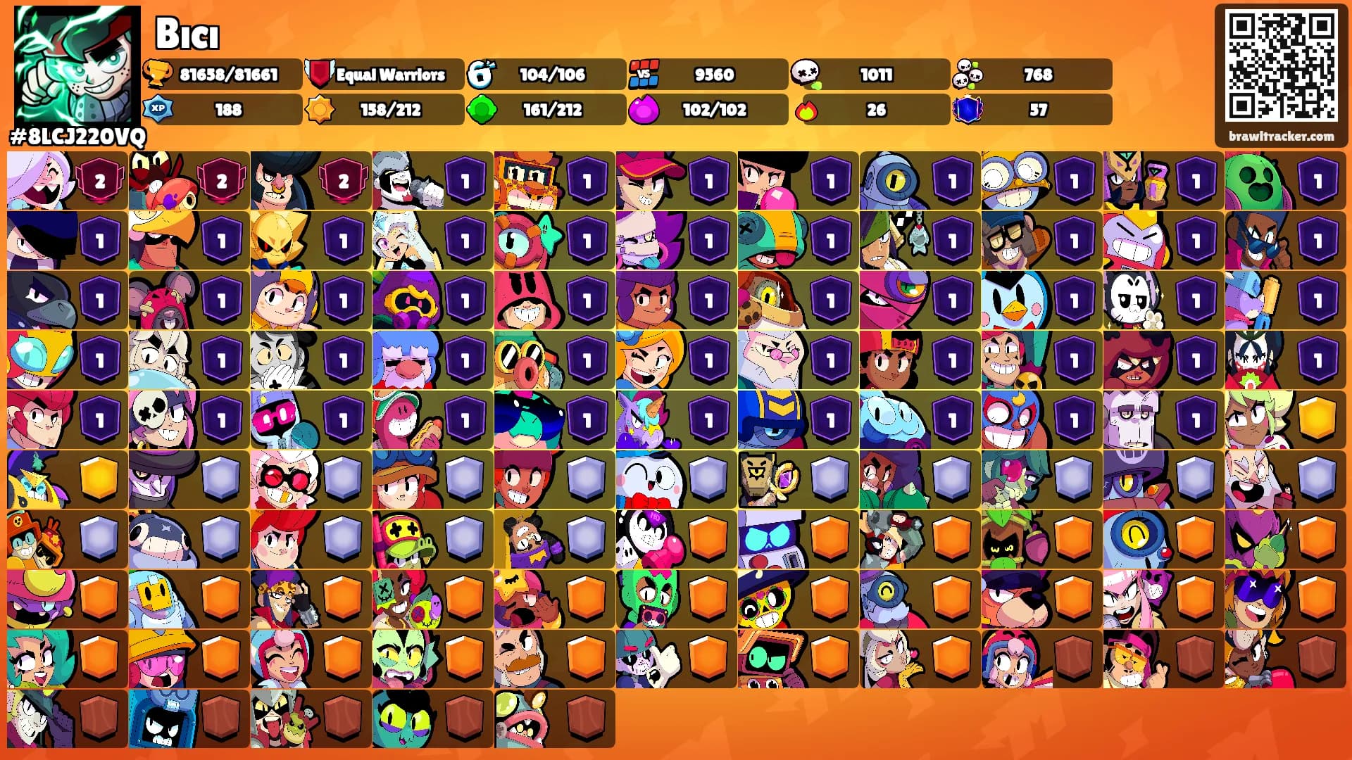 Bıcı's Ranks