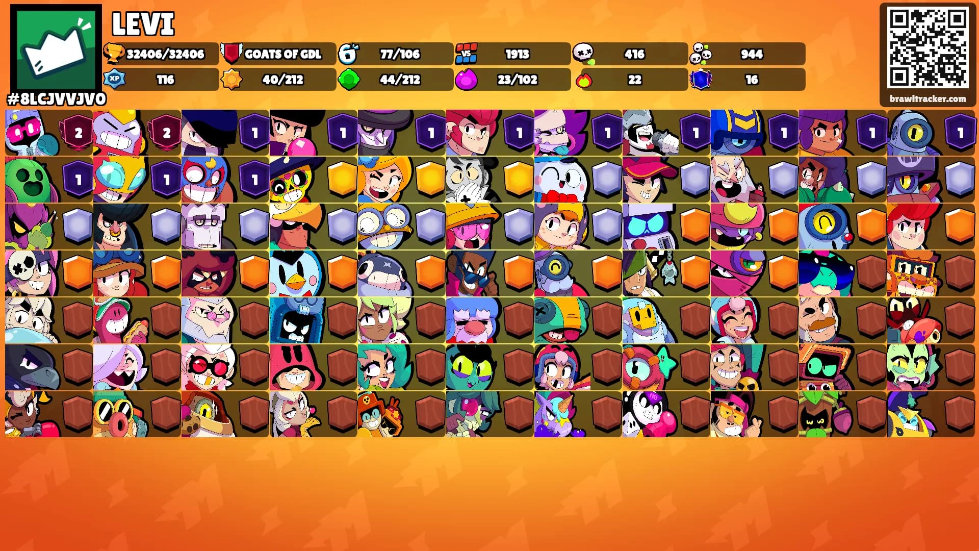 LEVI's Ranks
