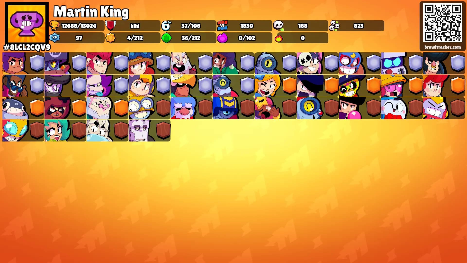 Martin King's Ranks