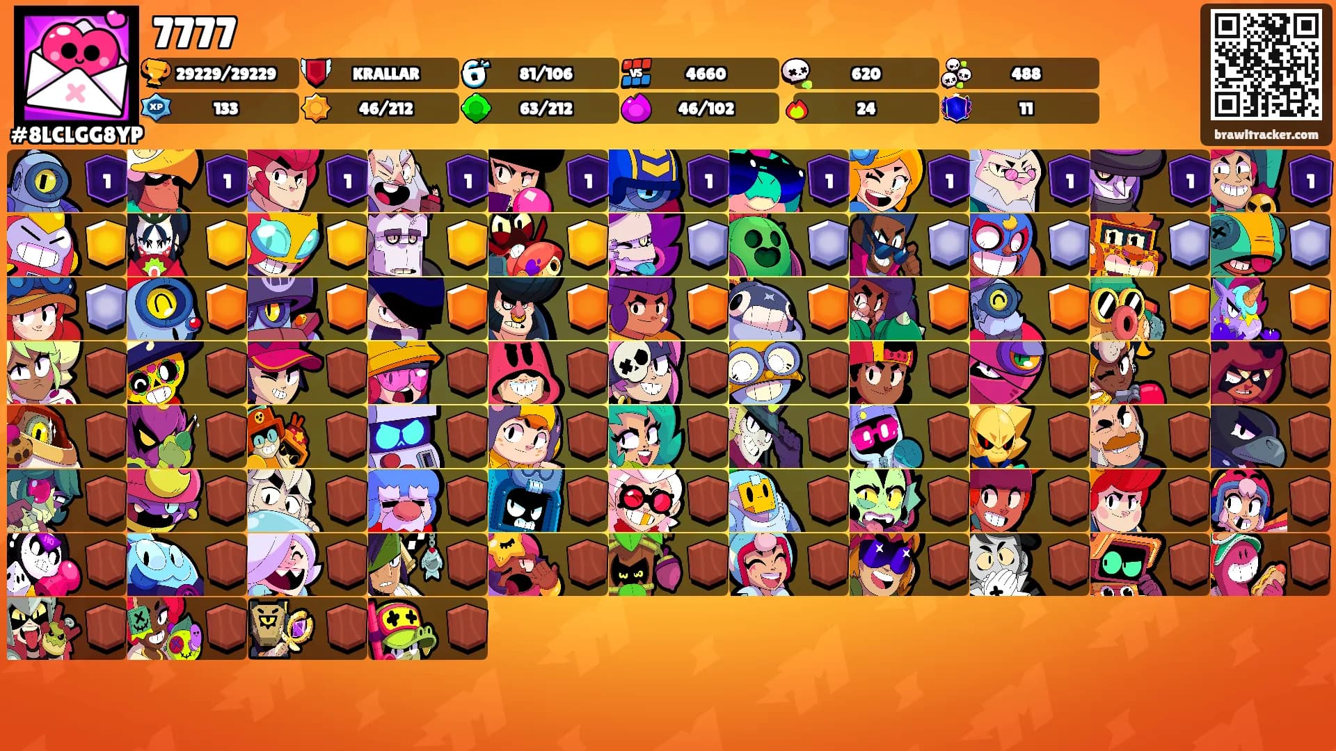 7777's Ranks