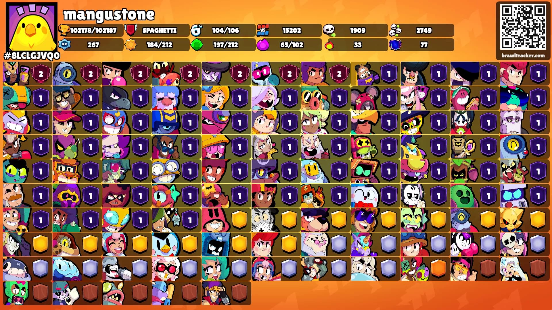 mangustone's Ranks