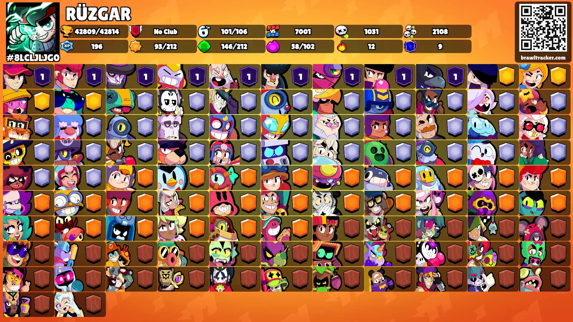 RÜZGAR's Ranks