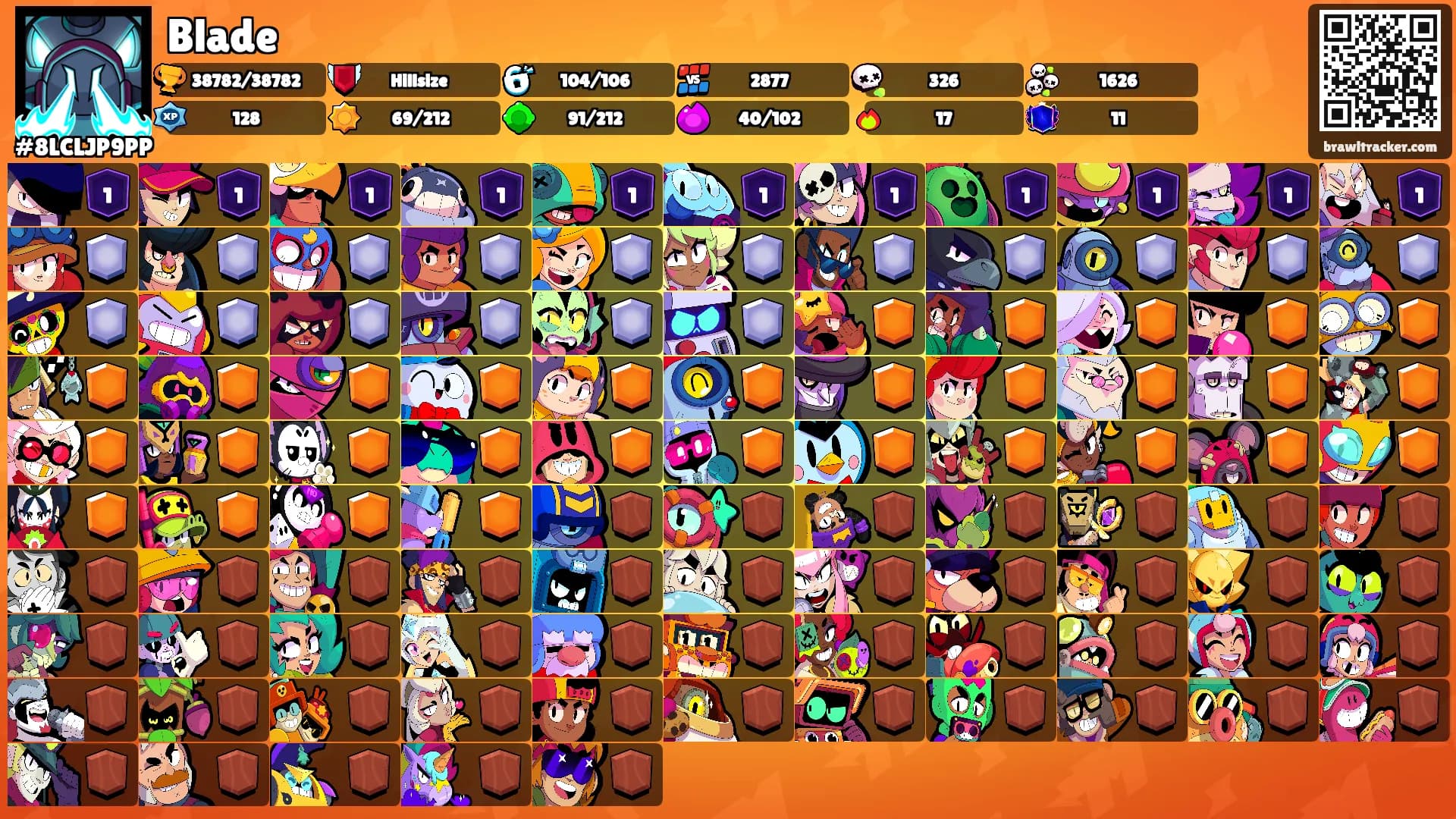 Blade's Ranks