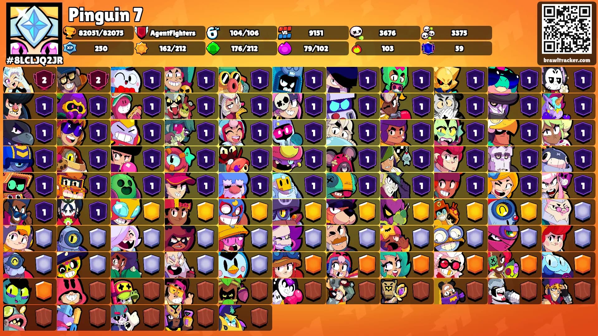 Pinguin 7's Ranks