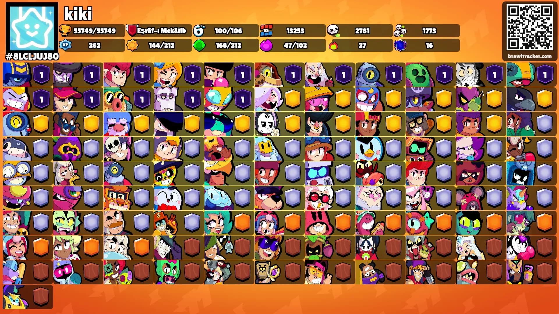 kiki's Ranks
