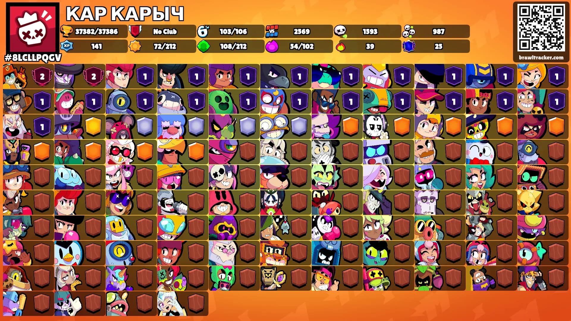 КАР КАРЫЧ's Ranks