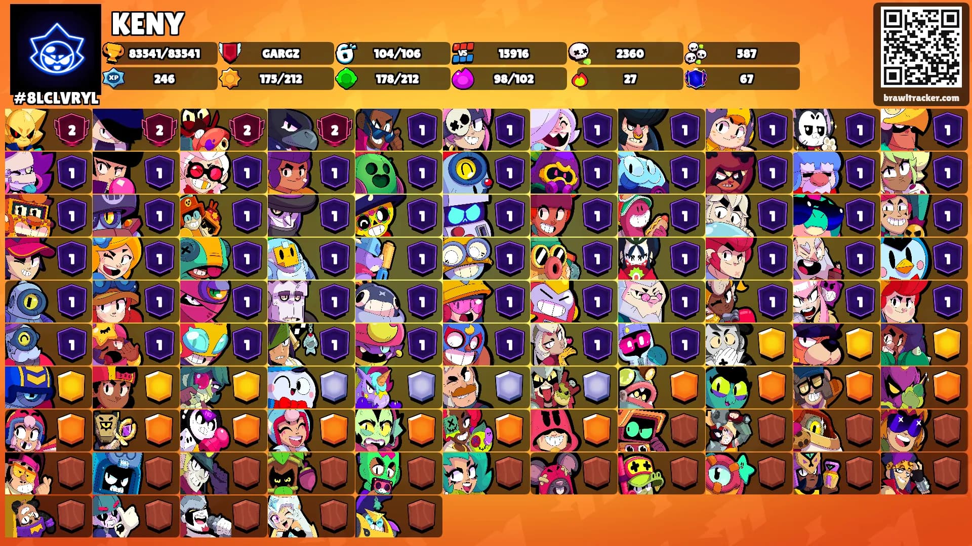 KENY's Ranks