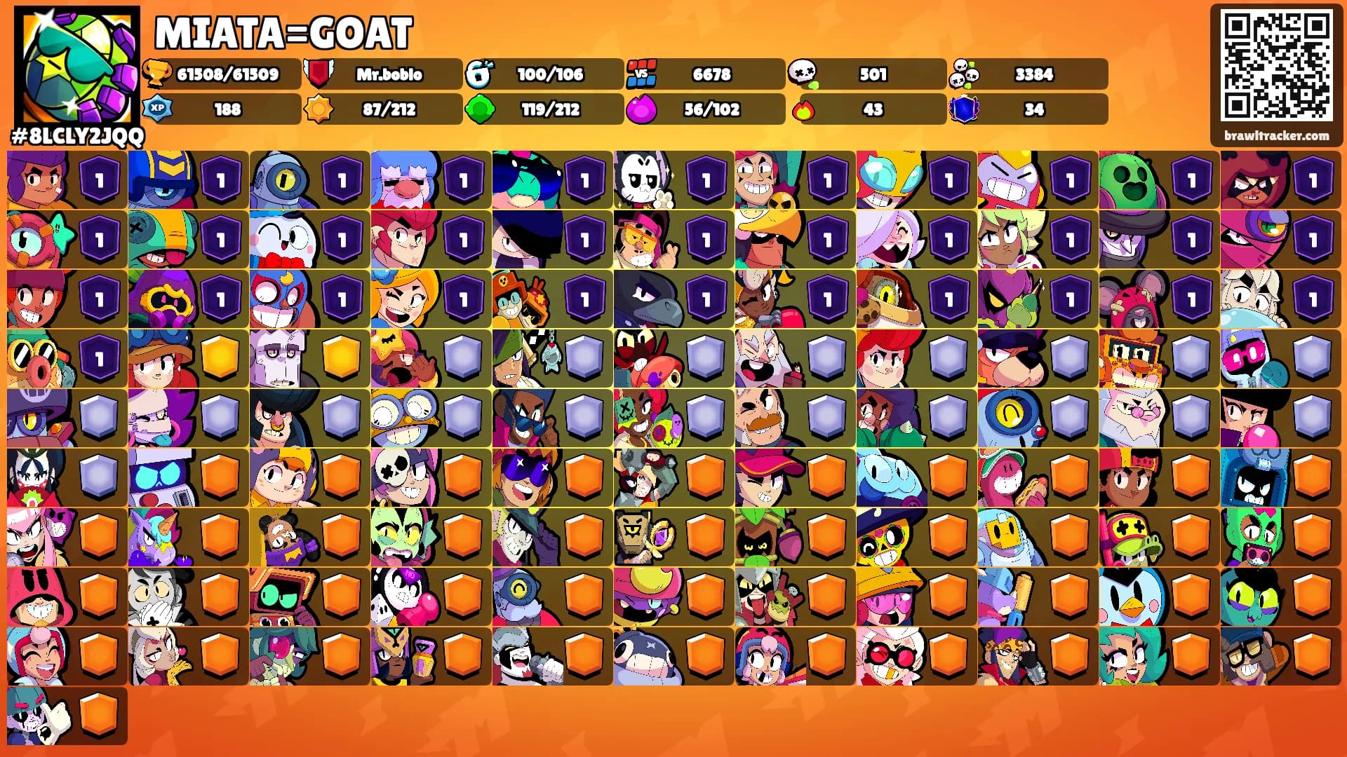 MIATA=GOAT's Ranks