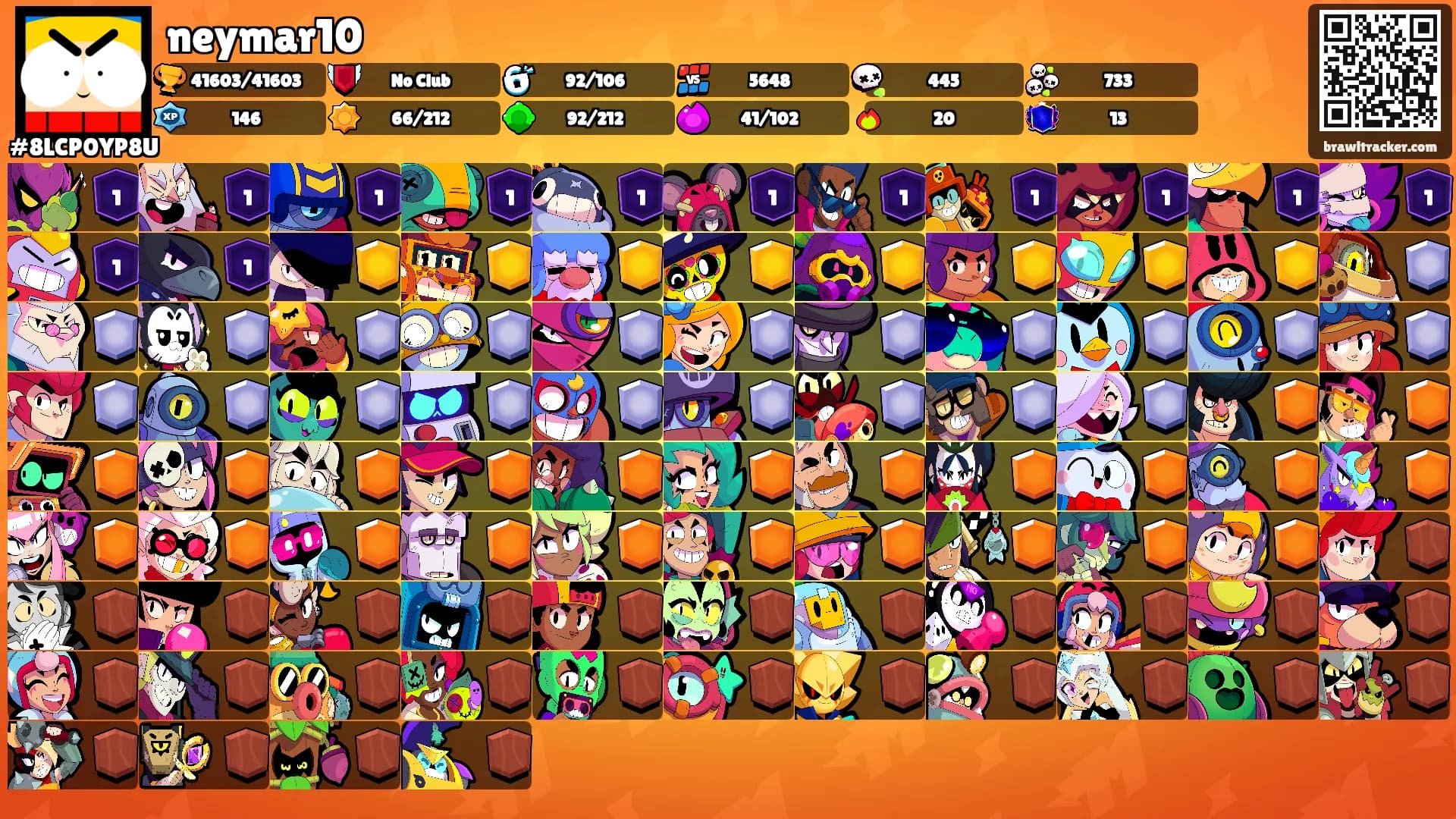 neymar10's Ranks