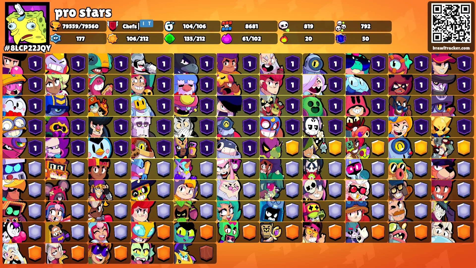 pro stars's Ranks