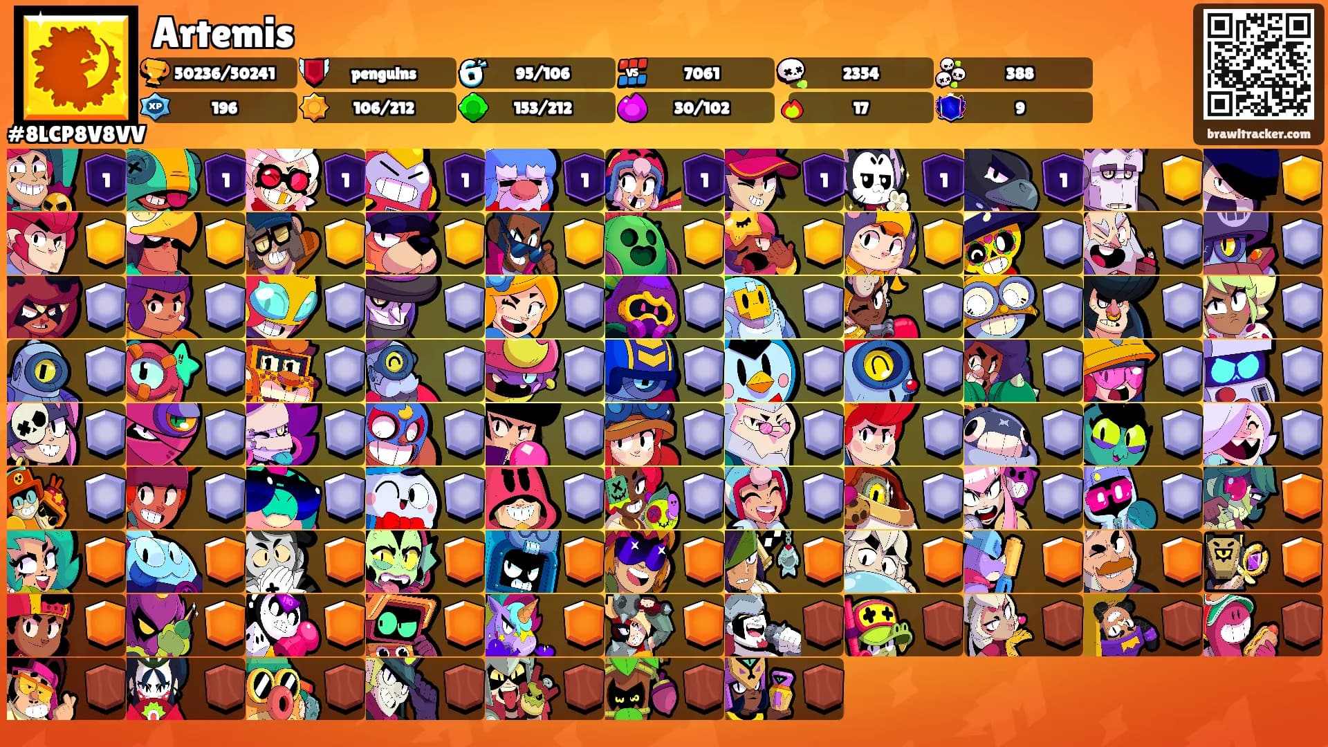 Artemis's Ranks