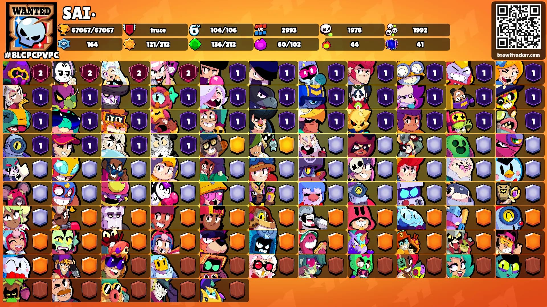 SAI•'s Ranks