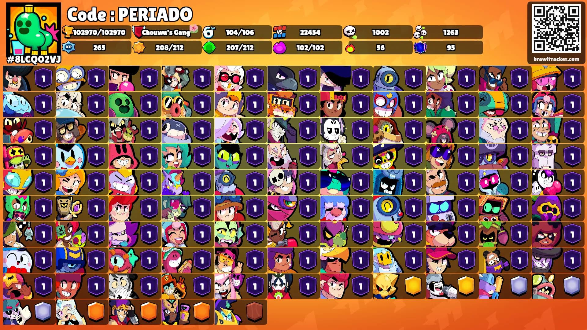 Code : PERIADO's Ranks